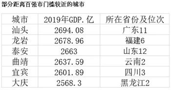 GDP百强榜：江苏13城全入围2.jpeg
