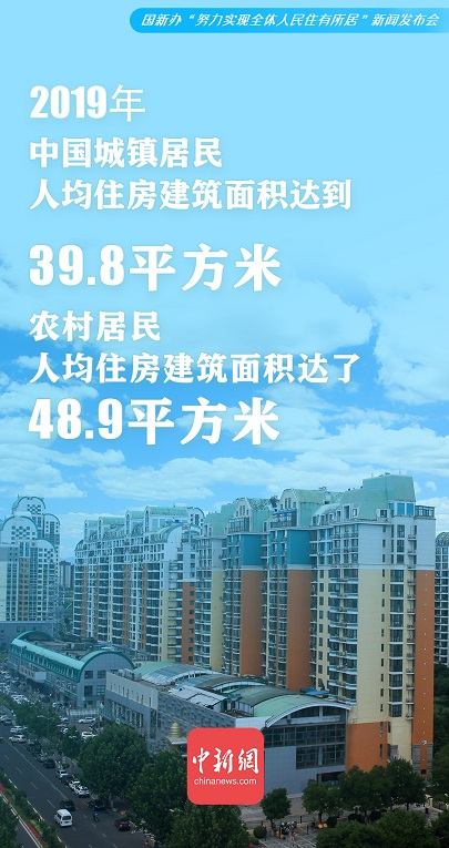 住建部：中国已建成世界上最大住房保障体系